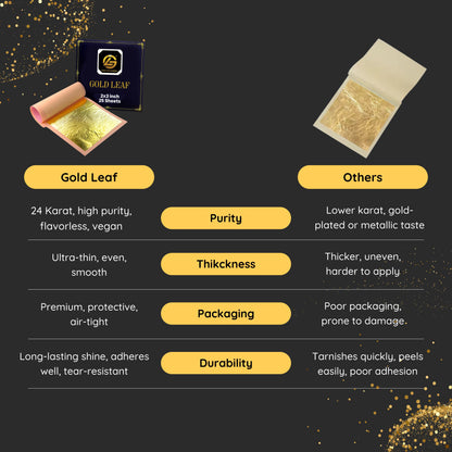 Gold Leaf - Real Gold Loose Sheet for Painting, Arts and Crafts| Cake Decor | Tanjore Painting |Luxury Gold Color For Walls & Many Others Gold Related Use Use